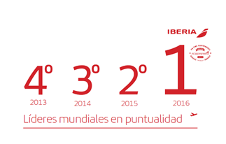 Iberia_puntualidad