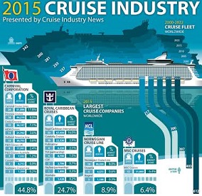 Industria_Cruceros