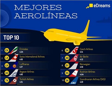 edreams_mejores_aerolineas