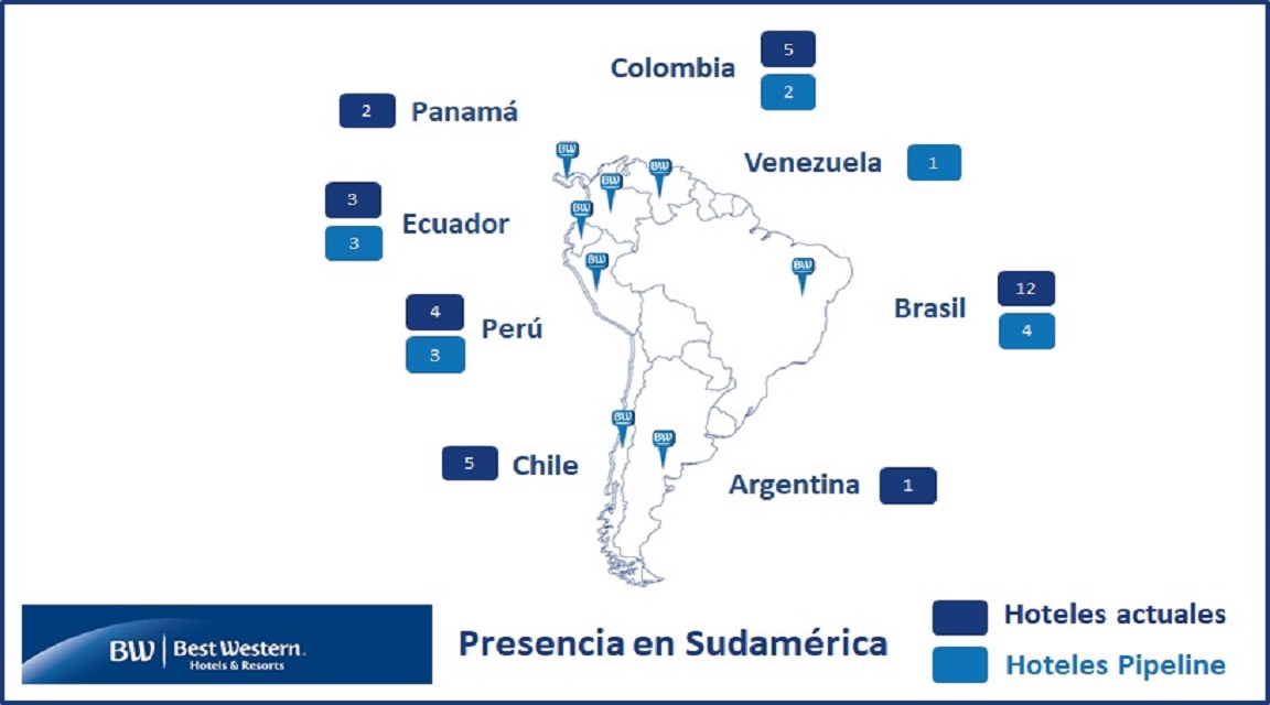 BW Sudamerica
