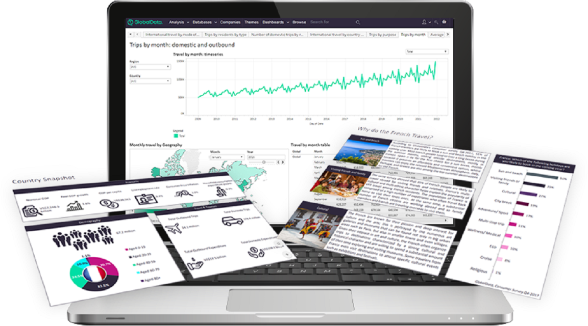 GlobalData