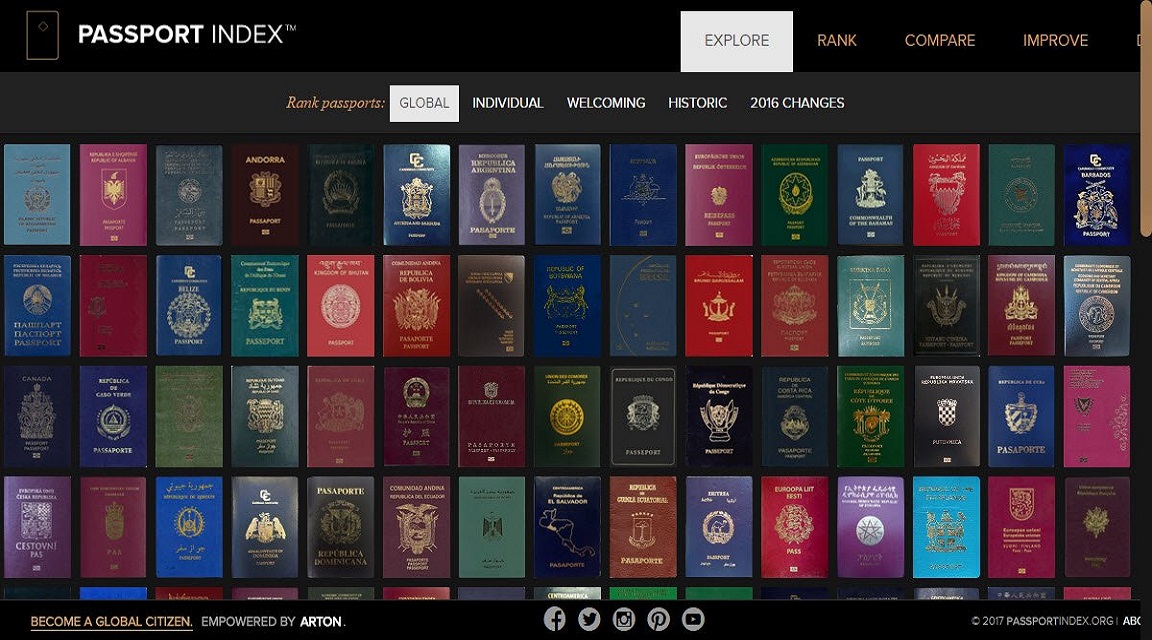 Passport_Index_2019