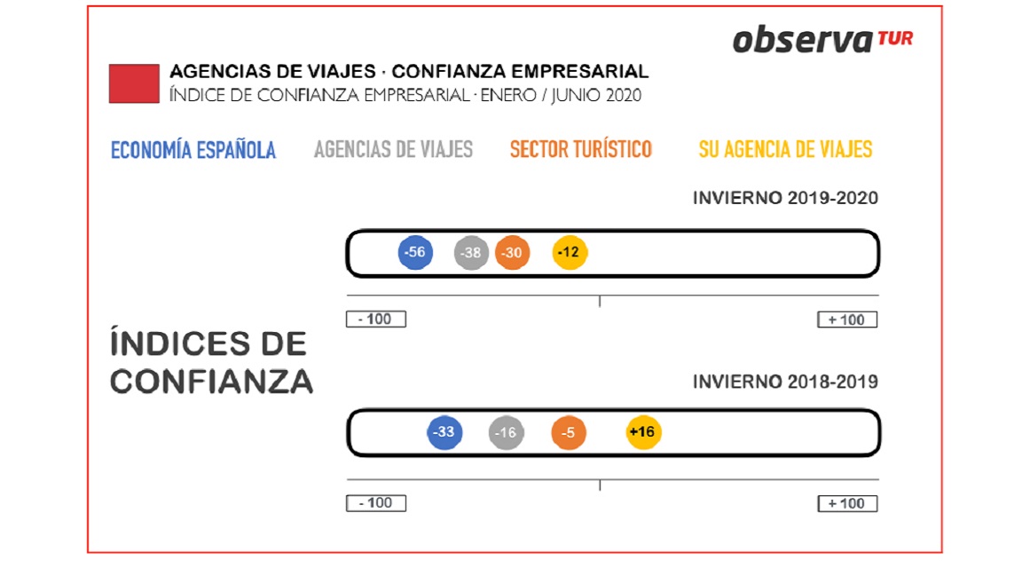Observatur Agencias