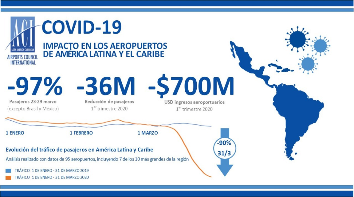 Aeropuertos