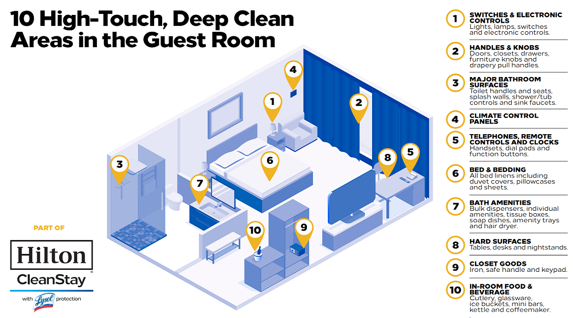 Hilton_CleanStay