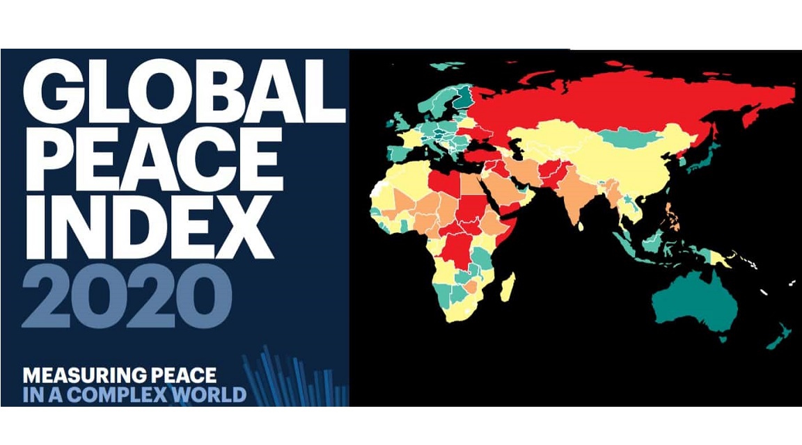 Global Peace Index