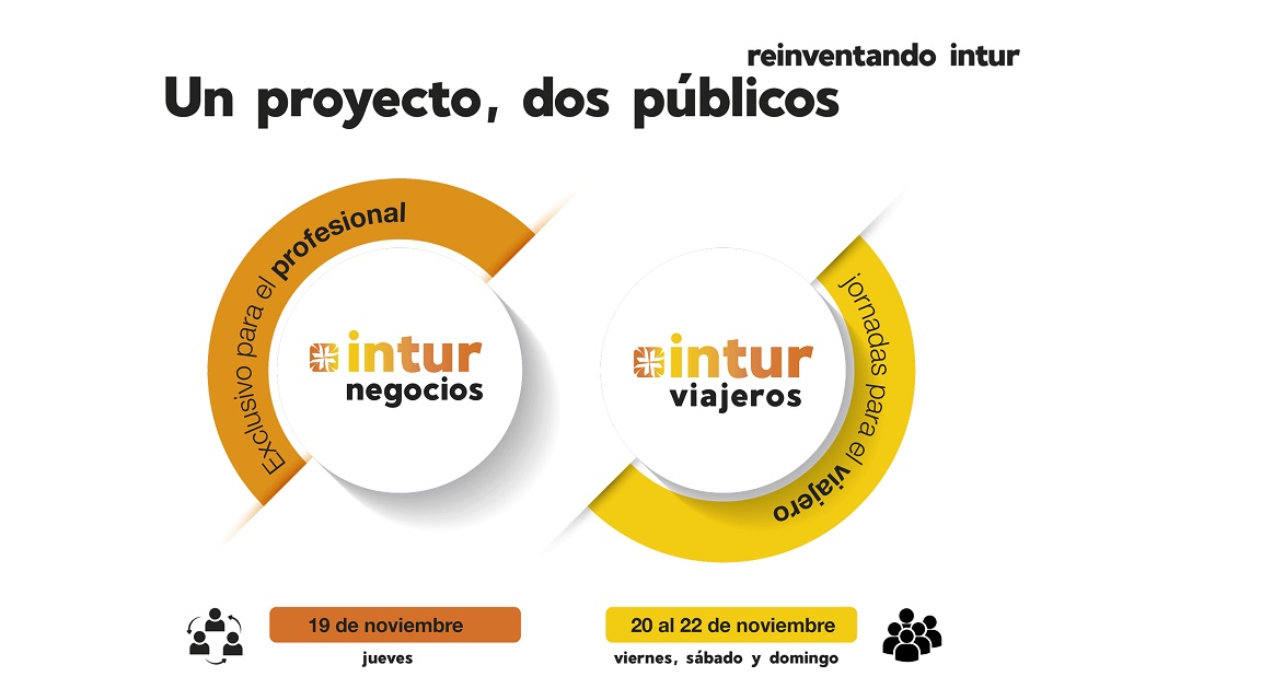 Intur 2020