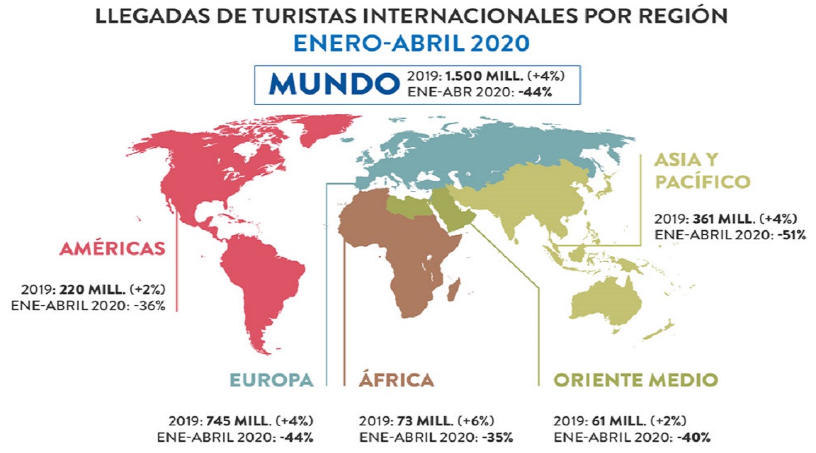 OMT Infografía