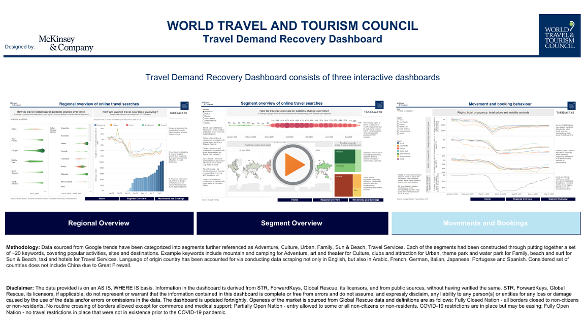 WTTC Panel