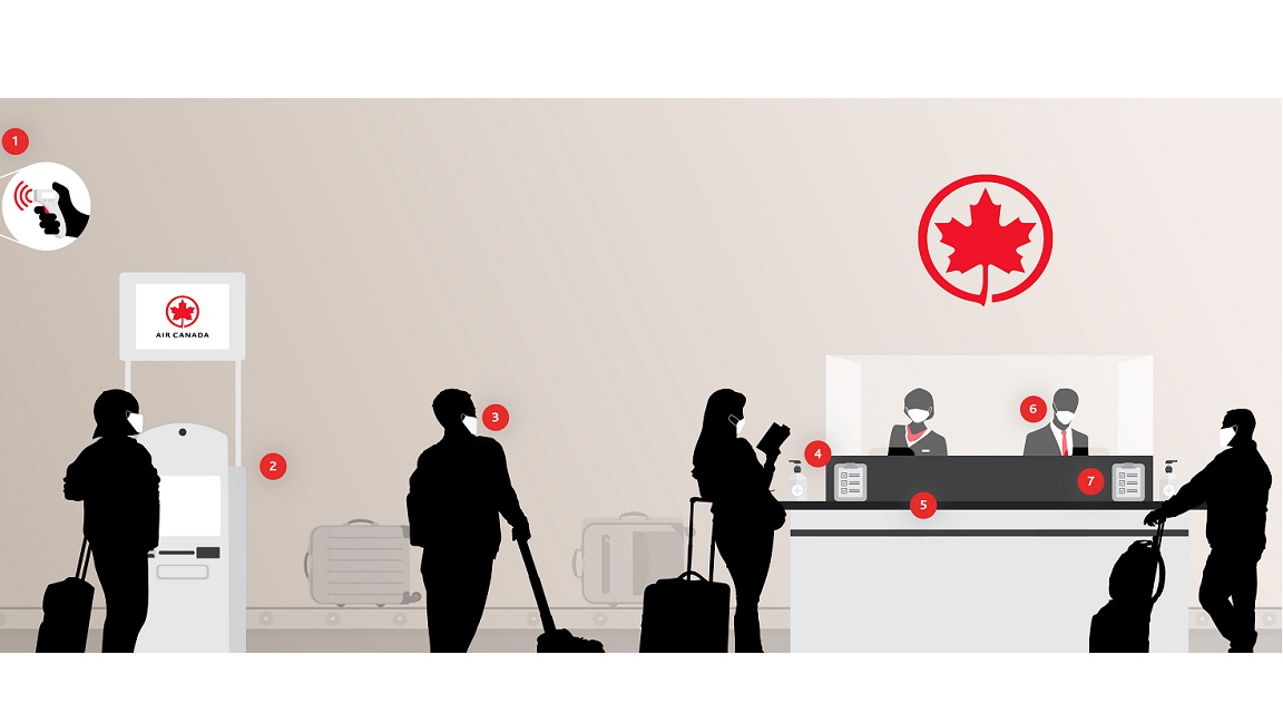 Air Canada