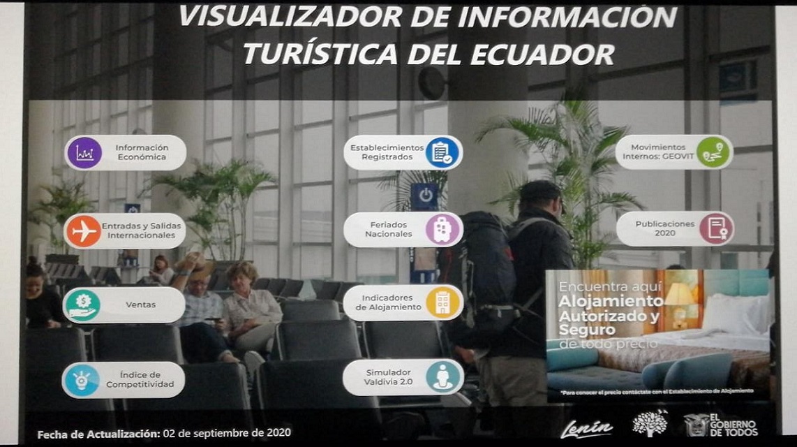 Ecuador Estadísticas