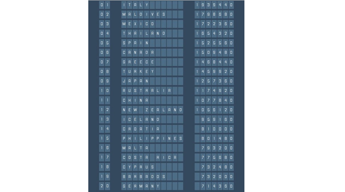 Países