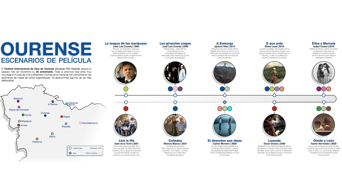 Orense películas