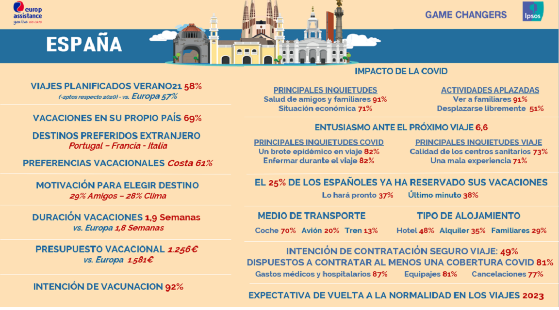 Europ Assistance Ipsos