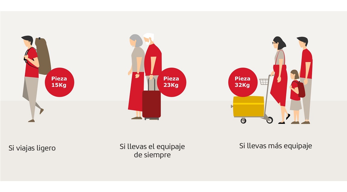 Equipaje IBERIA