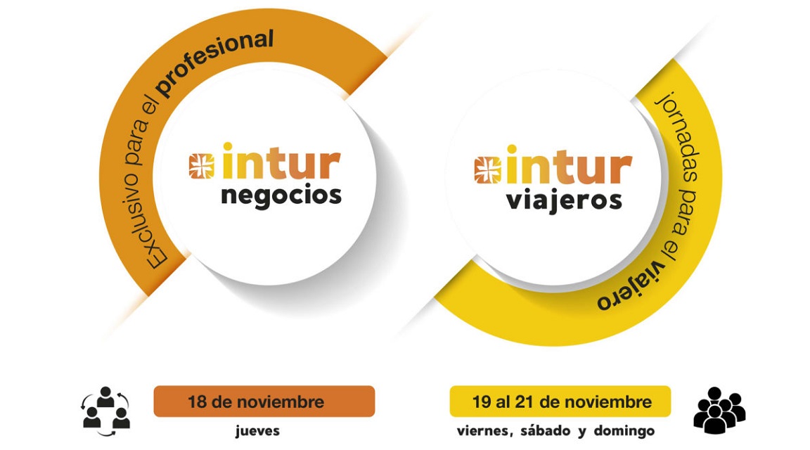 INTUR 2021