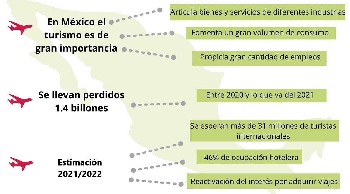 México 2021