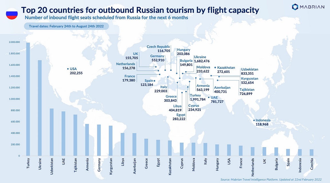 Top destinos Rusia