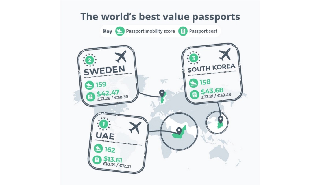 Pasaporte / precio