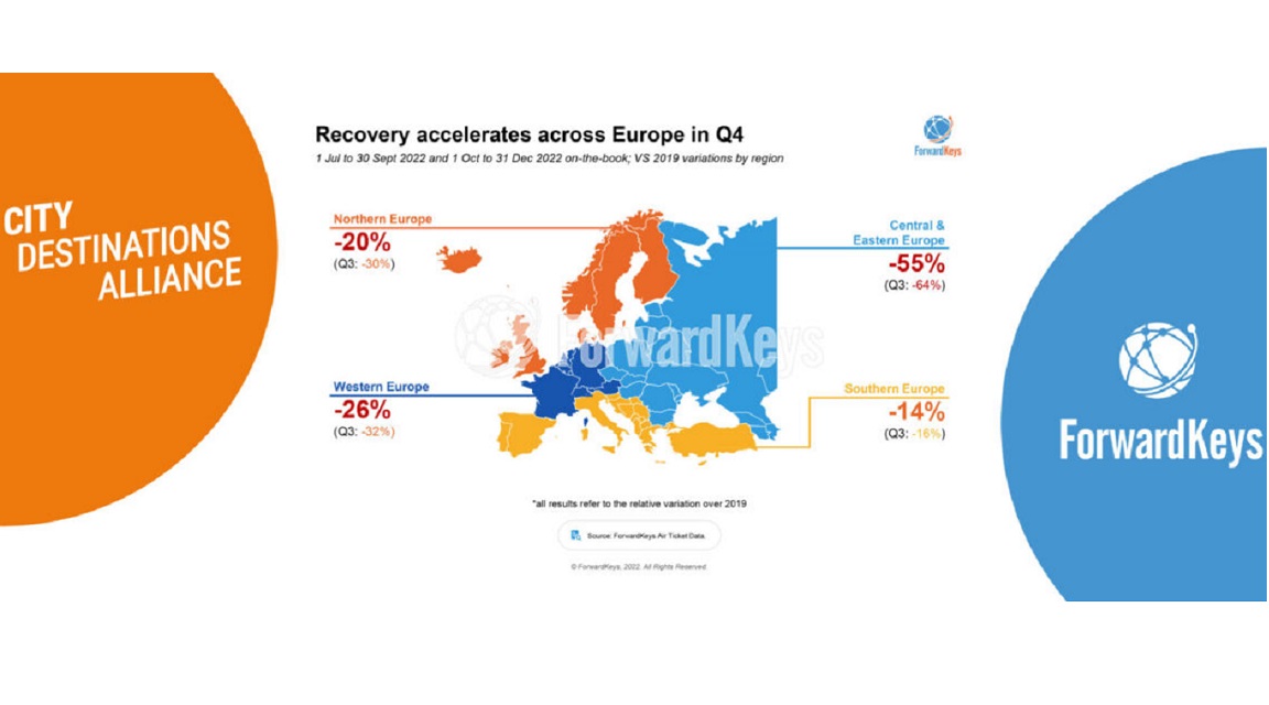 Europa recuperación