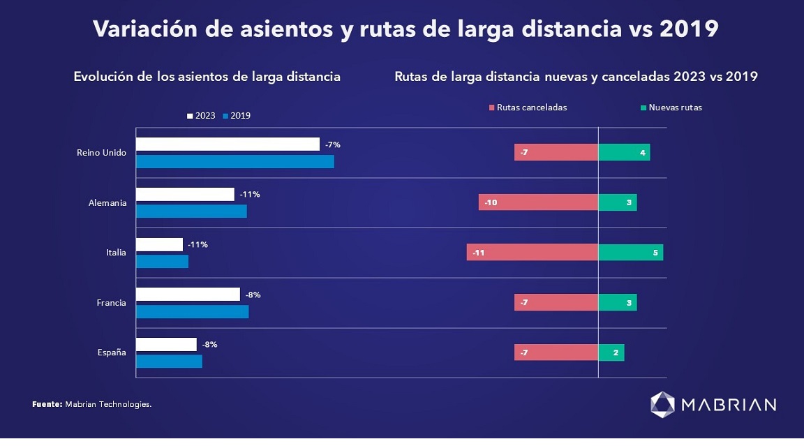 Mabrian Larga Distancia