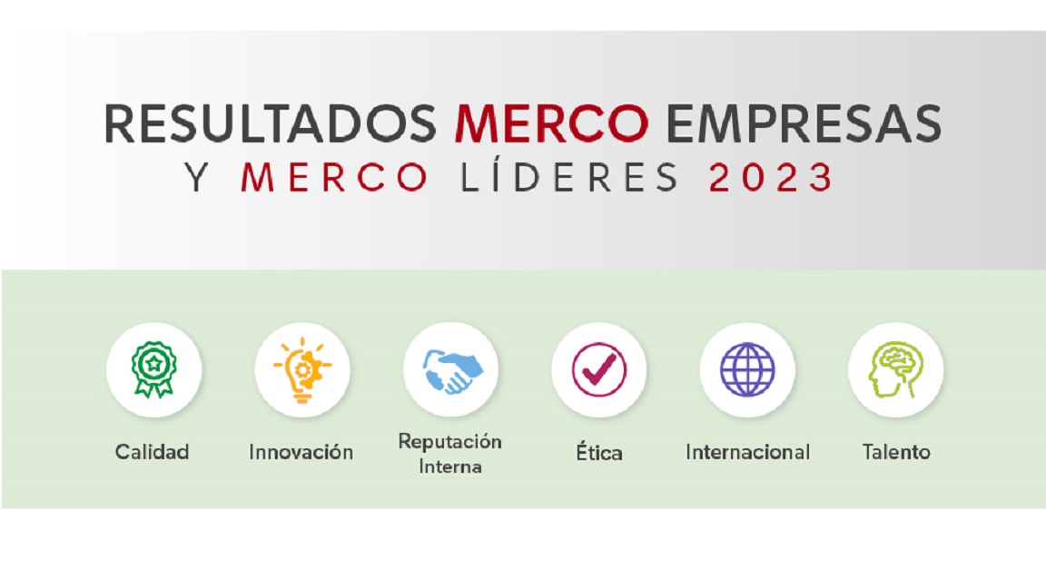 MERCO 2023