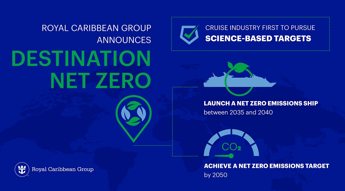 Royal_Caribbean_DestinationNetZero