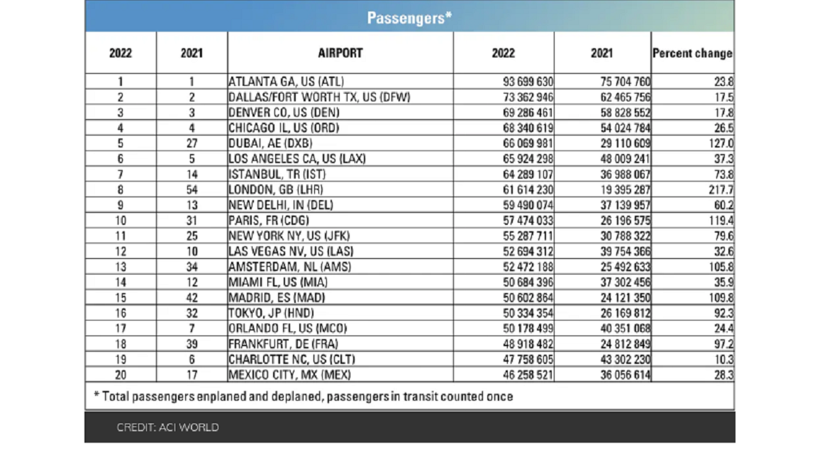 ACI Aeropuertos