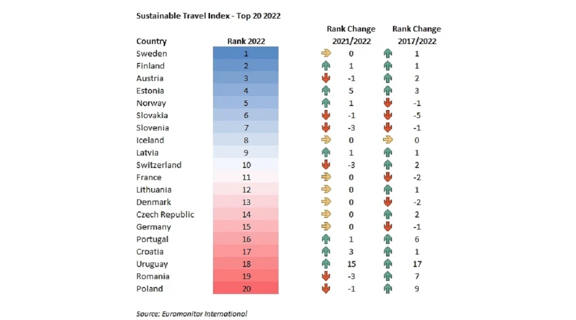 Países sostenibles