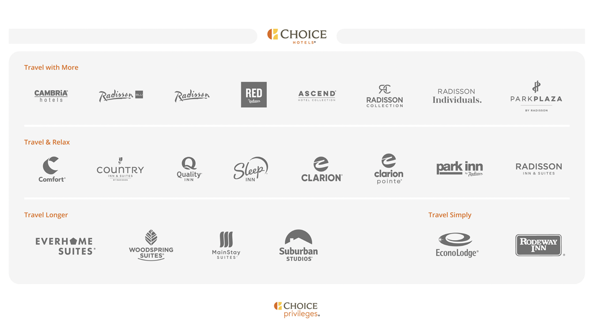 Choice Hotel Group