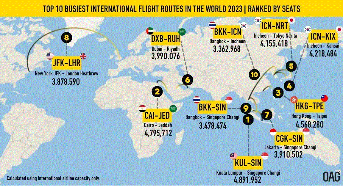 OAG Rutas 2023