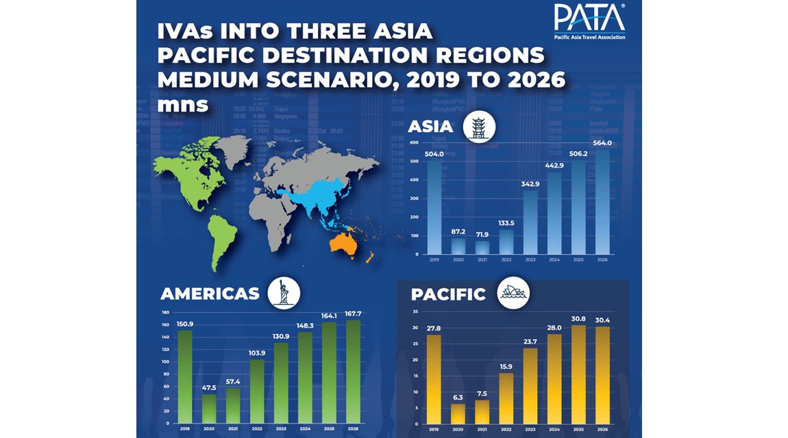 PATA Asia 2024