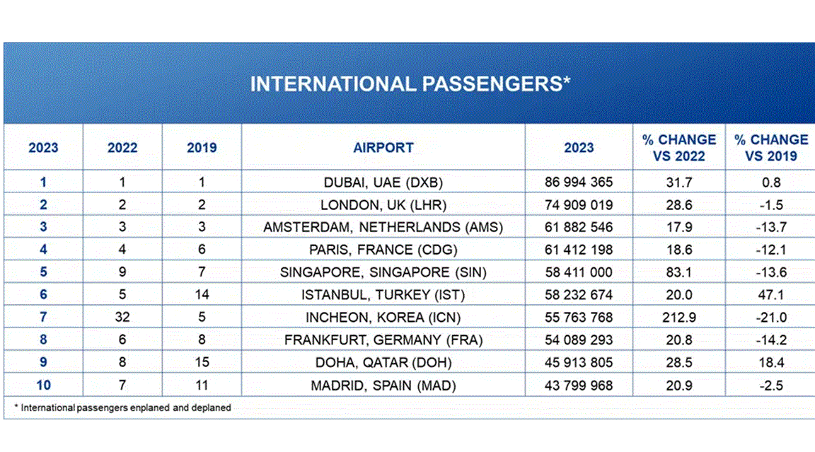 ACI 2024