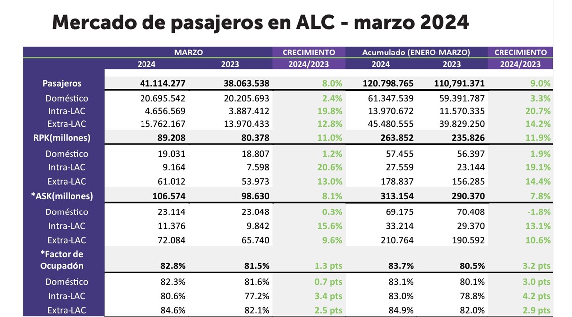 ALTA I Trimestre 2024