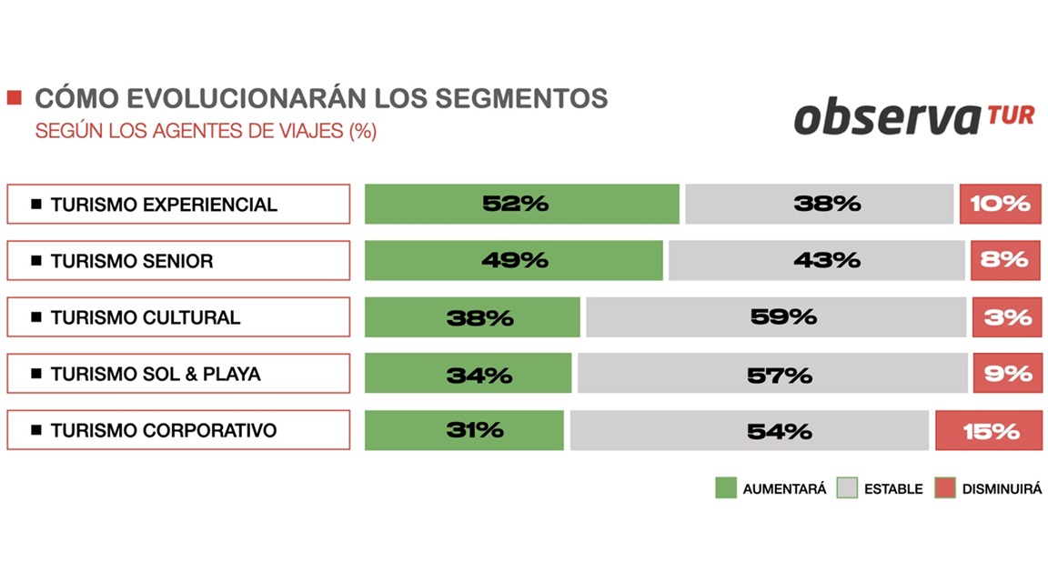 Observatur segmentos