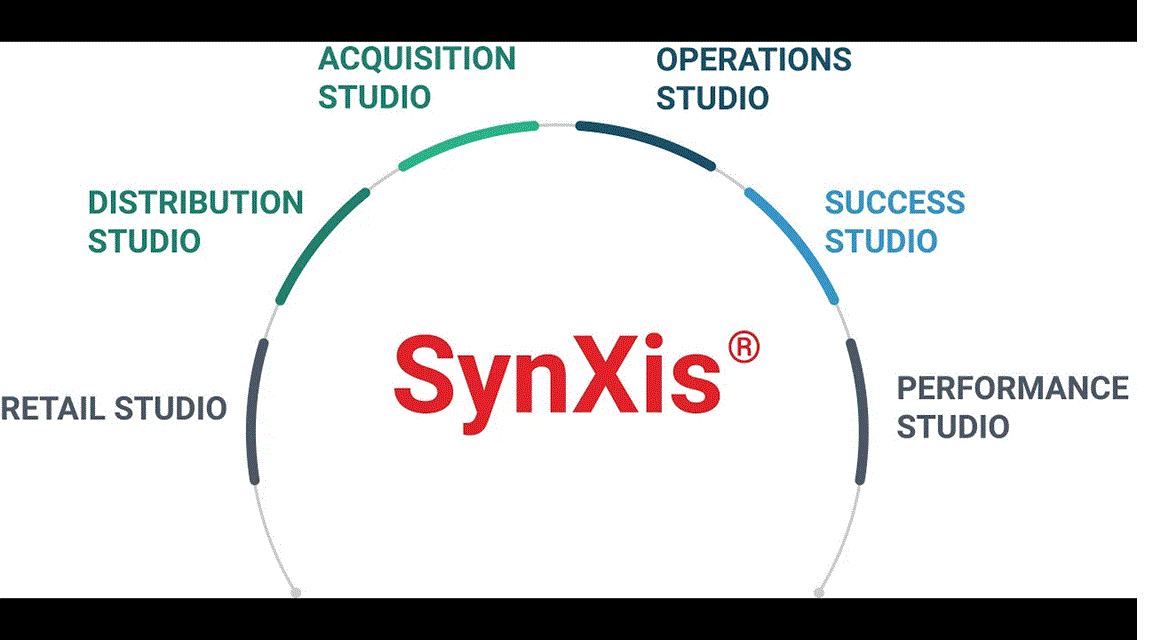 SABRE Synxis