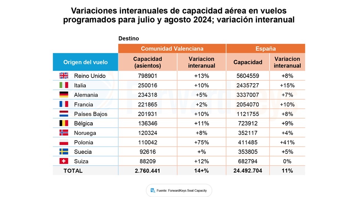 Comunidad Valenciana asientos