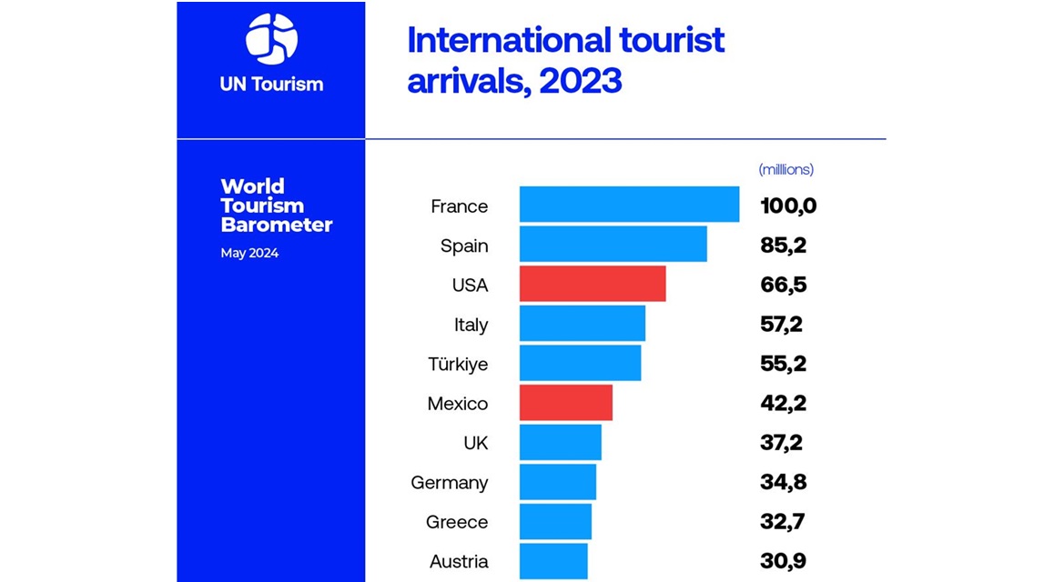 OMT destinos 2023