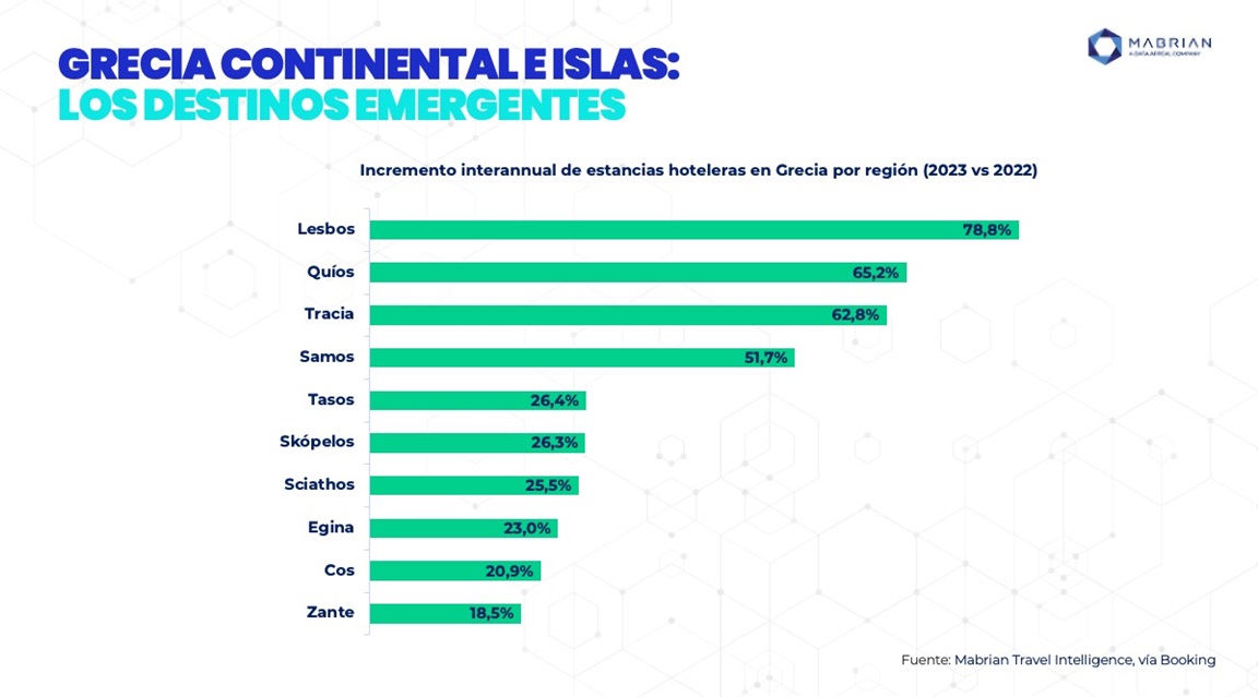 Grecia Destinos Emergentes