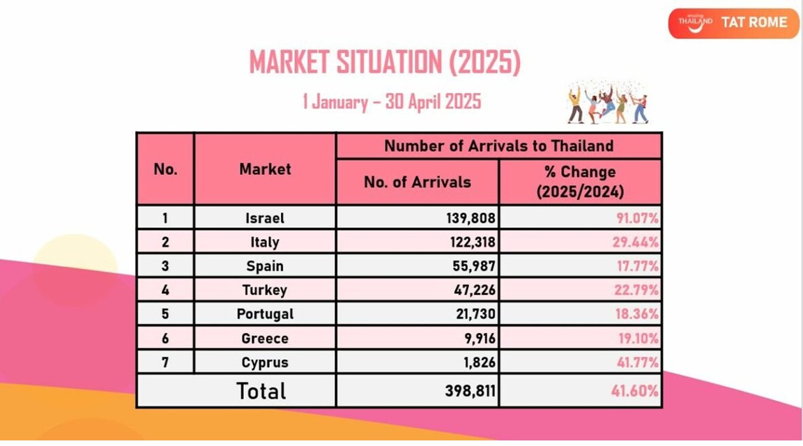 Tailandia_estadisticas_2025