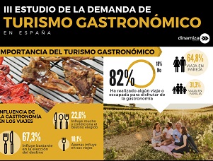 Turismo gastronomico