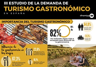 Estudio Turismo gastro