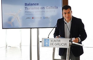 Galicia_Balance