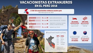 Peru_extranjeros