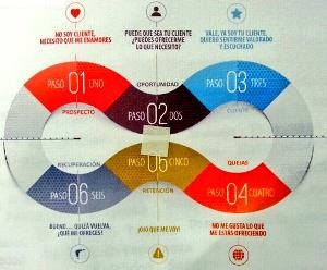 ciclo