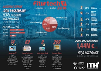 FiturTech_2018