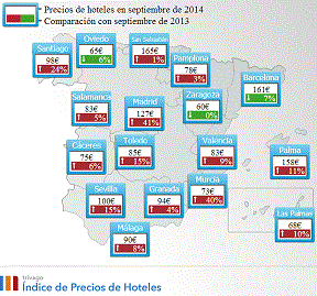 espana_precios_sept