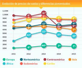 evolucion_vuelos