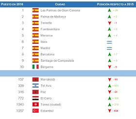 happycar_clasificacion