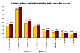 indice_precio_hoteles